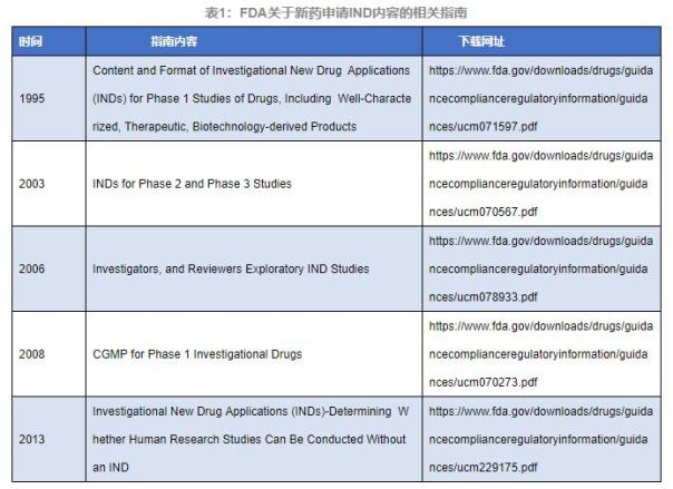 浅谈：创新药物IND申请之药学研究